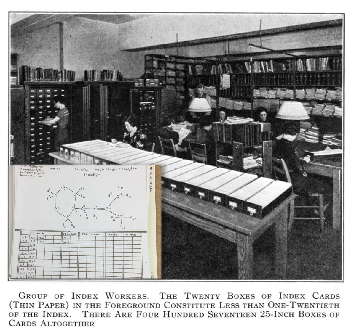 "Index workers" in 1938, plus a paper form used to computerize molecular identity